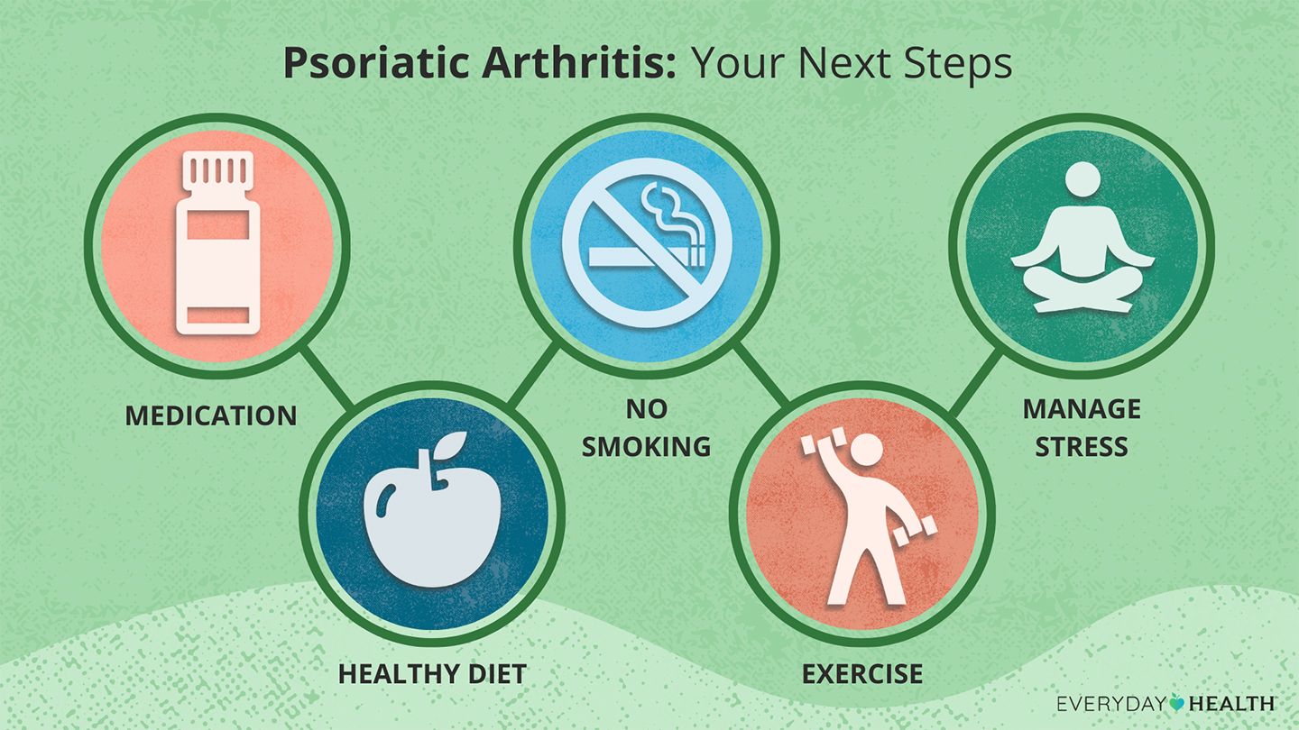 Healthy Foods for Psoriatic Arthritis