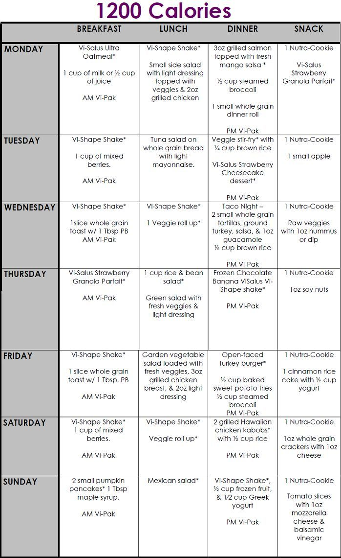 Essential Guide to the Dr. Nowzaradan Diet Plan in 2025: Improve Your Health Today!